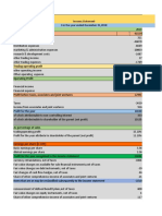 Prject Report Financial Statement of Nestle