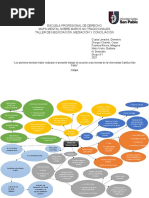 Mapa Mental Negociación