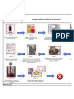 Instructivo para La Atencion de Incendios