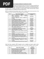 List of Companies Indulged in Unauthorized Activities