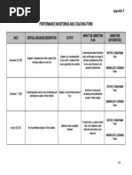 Performance Monitoring and Coaching Form