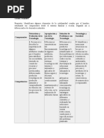 P.E. Tecnologia e Informatica