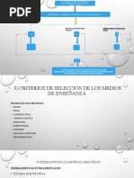 Medios de Enseñanza Santos