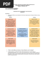 COMPARATIVE GOVERNMENT AND POLITICS - Module 2.activity 1