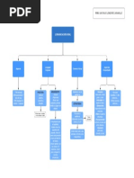 Mapa Conceptual-2