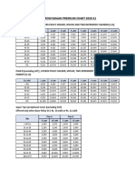 Ab Arogyadaan Premium Chart 2020-21 - 0