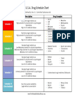 Controlled Substances Chart