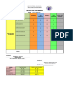 Mastery Level Performance: Quarter: - 1ST SY. 2020-2021 - Very Satisfactory Fairly Satisfactory Did Not Meet Expectation