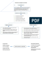 Mapa Conceptual Auditoria de Sistemas