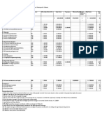 Wilmont S Pharmacy Cost Estimation With WBS