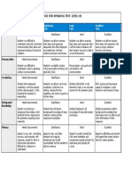 Rubric For Speaking Test-Level: B1: Needs Improvement 1 Pts Satisfactory 2 Pts Good 3 Pts Excellent 4 Pts