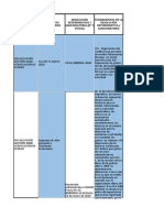 Cuadro de Analisis