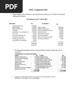 AFM-Assignment-2021: Trial Balance As On 31 March 2015