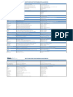 DO 03 Tabla Direcciones y Telefonos Agencias Externas