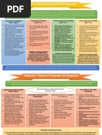 Piaget's Theory of Cognitive Development