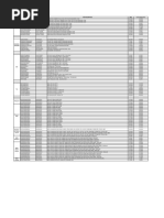 Product Item Code Model Item Description MRP Count Down Prices