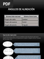 Ángulos de Alineación