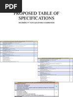 Proposed Table of Specifications: Incoming 4 Year Qualifying Examination