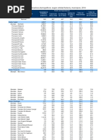 Indicadores Demograficos