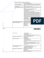 Diagnostics of Malfunctions in The Operation of GEMO Systems