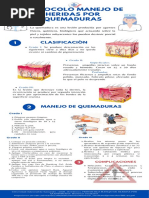 Protocolo Manejo de Heridas Por Quemaduras