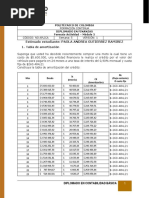 Actividad Evaluativa Módulo 5 Finanzas