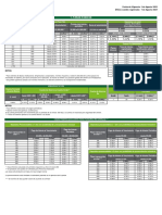 660 Formatos PRD Tasas 1 Agosto 2022