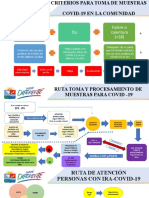 Covid Rutas de Atencion