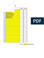 List of Students: NO Names Score Rank