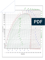 DTU, Department of Energy Engineering S in (KJ/ (KG K) ) - V in (M 3/kg) - T in (ºC) M.J. Skovrup & H.J.H Knudsen. 10-11-07 Ref:R.Döring. Klima+Kälte Ingenieur Ki-Extra 5, 1978