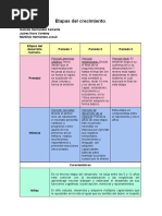 Tabla - Crecimiento y Desarrollo