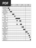 THESIS Gantt Chart