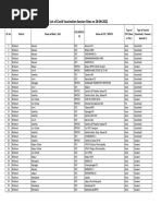 List of Covid Vaccination Session Sites On 28-06-2021