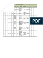 Formato Matriz de Requisitos Legales