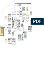 T1. U1. Mapa Conceptual Epistemologia