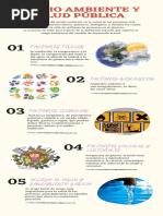 Infografia Medio Ambiente y Salud Publica Compressed