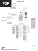 PSICOLOGIA SOCIAL - Mapa Mental