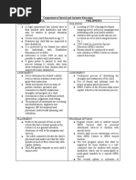 Components of Special and Inclusive Education