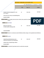 List of Registered Vendors As On June 2015: Avionic Instruments