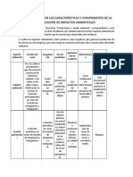 Taller Reconocer Las Características y Componentes de La Evaluación de Impactos Ambientales