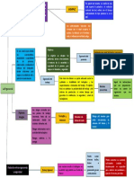 ERGONOMÍA Organizador Visual