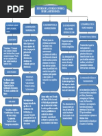 Historia de La Teoría Económica Desde La Heterodoxia