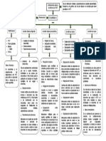 Mapa Conceptual Instrumentos para La Gestión de Un POT