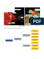 9.2 Space Weather