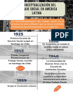 Infografía Reconceptualización