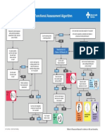 It's Your: Functional Assessment Algorithm