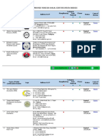 List of Approved Foreign Halal Certification Bodies