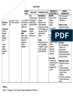 Drug Study - Alfuzosin