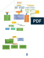 Mapa Conceptual