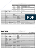 Rekapitulasi Pendaftar QCC Non Teknik PIA 2021